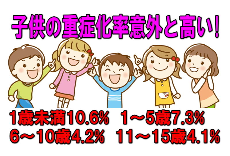 新型コロナ乳幼児の重症化率１割越え